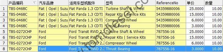 package-price