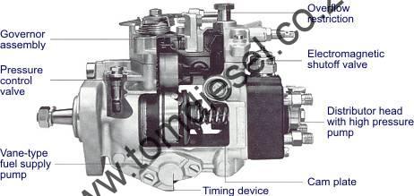 fuel-injecor